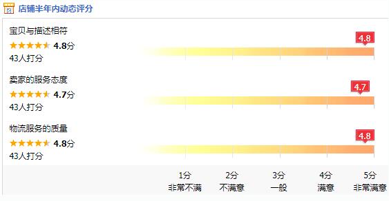 為什么淘寶店沒(méi)有流量